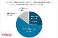 中東情勢の影響による職場の消耗品調達に85％が不安の声。6割超が「代替品提案」や「値上がり前の事前告知」を期待