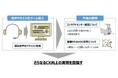 カウネット、コンタクトセンターにおける音声テキスト化ツールの導入により、CX向上施策を推進