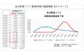 カウネット、全国の当日配送エリアに「当日選択式サービス」を導入