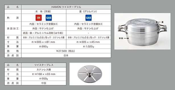 環境にやさしいアルミ再生地金を活用した「鋳物製フライパン」「無水