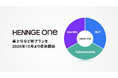 「HENNGE One」の最上位など新プランを2026年10月より提供開始