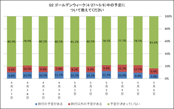 アンケート結果