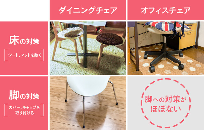 床キズ防止