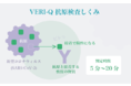 【Amazon１位獲得の新型コロナ抗原検査キットVERI-Q】amazon基本価格再値下げのお知らせ！オミクロン蔓延を前に万全の備蓄・準備を！安⼼の上場企業製！