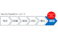 「サイバー保険」を自動付帯した中小企業の安心に備える新保険 「VarioSecure Cyber Insurance」提供開始