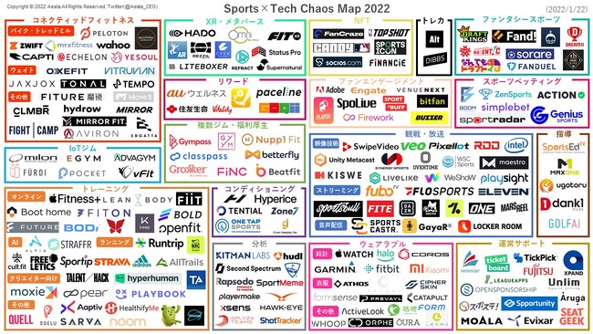 スポーツテックカオスマップ2022.ver