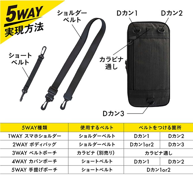 スマホの進化スマホショルダー