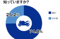 オークネット循環型流通ラボ バイクに関する消費者意識調査 結果レポート