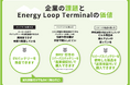 オークネット 使用済みEVバッテリーを活用したリパーパス製品流通プラットフォーム「Energy Loop Terminal(エナジー・ループ・ターミナル)」の予約受注を開始