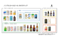 【業界初】ノンアルコールビールカオスマップを公開。多様化するノンアルコールビールのラインナップを可視化。