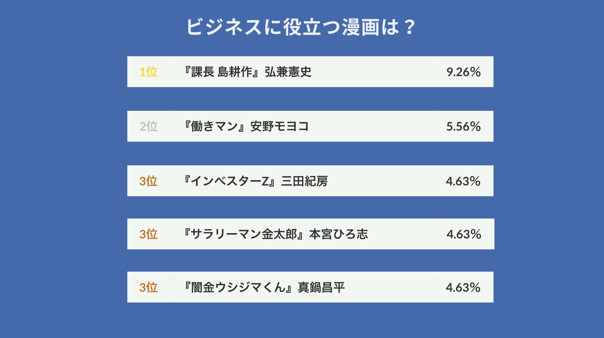 新入社員の必読書は 働きマン ビジネスに役立つ漫画とその効能とは 株式会社lanyのプレスリリース