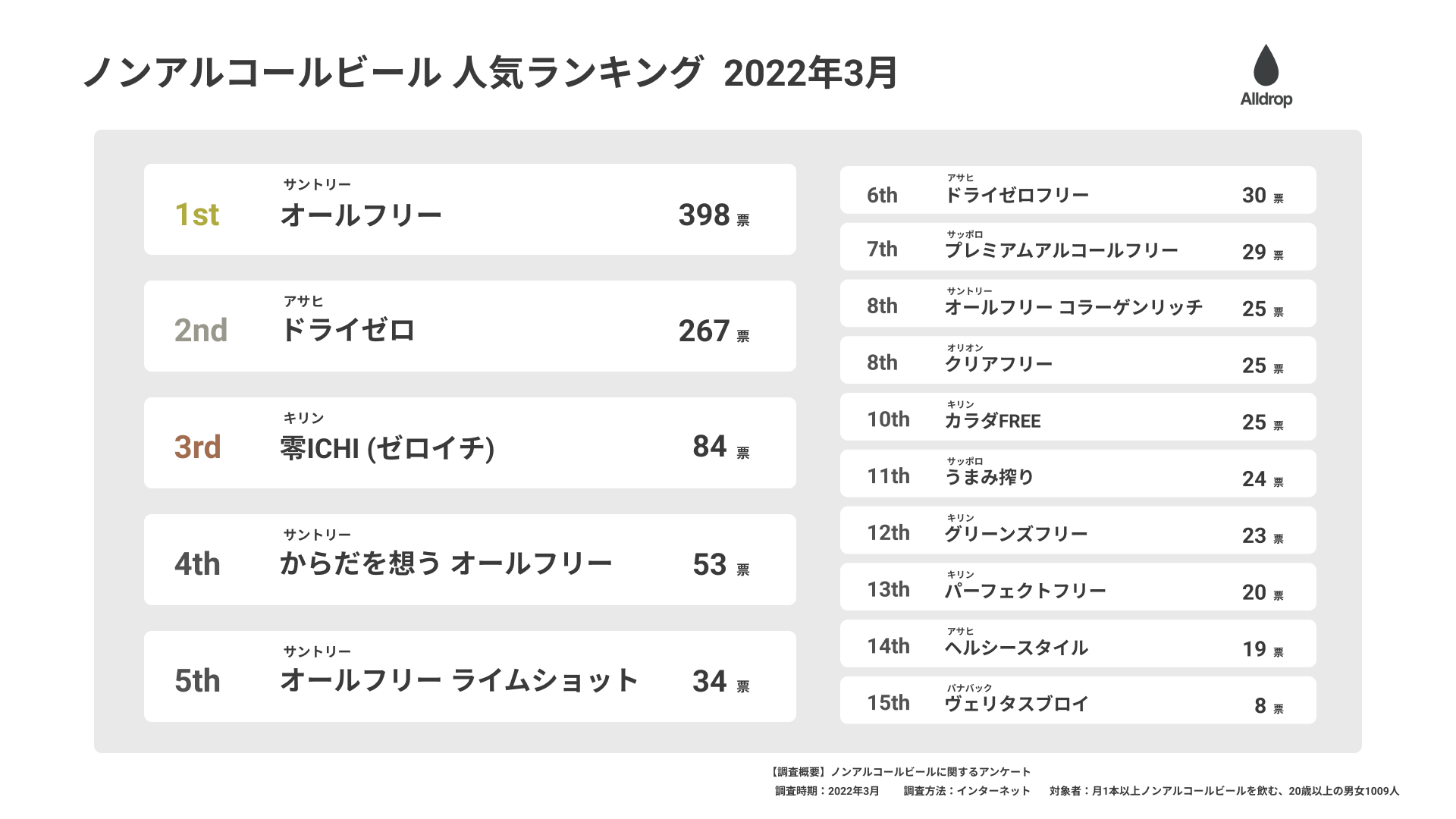 受注生産品】 ノンアルコールビール 国産メーカー4種12本セット オールフリー ドライゼロ 零ICHI サッポロ ingenio.la