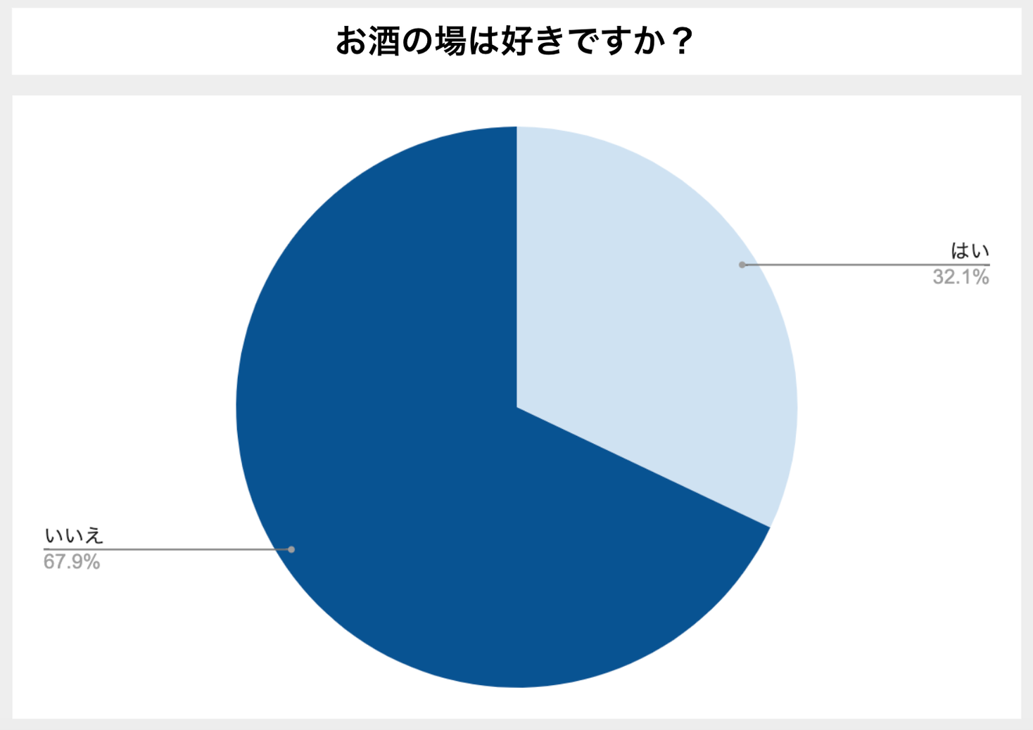 お酒が飲めない人は飲み会を楽しめているのか お酒が飲めない人へのアンケート調査 株式会社lanyのプレスリリース