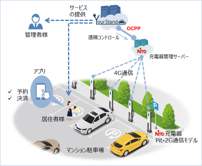 充電管理サービスのイメージ図