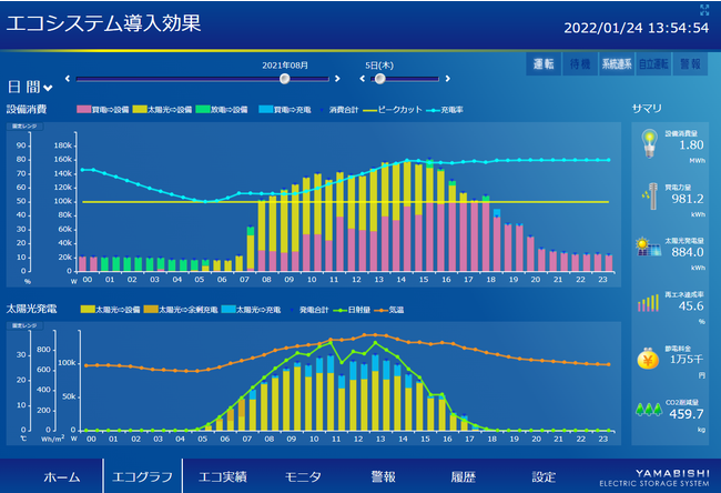 2021夏