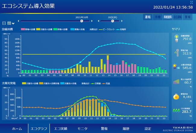 2021秋