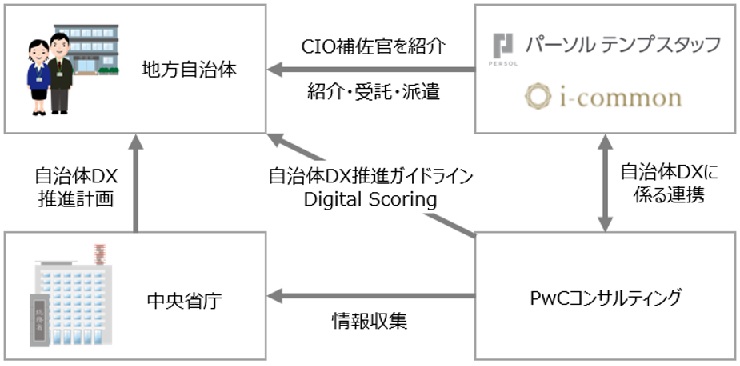 地方行政官
