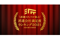 派遣の働き方研究所、派遣スタッフが選ぶ！派遣会社満足度ランキング2021 3年連続 総合満足度1位を獲得！