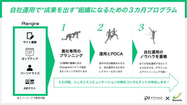 Ptmind、Web接客など新機能の大型拡張後、初の『Ptengine』導入支援 