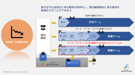 コスト削減効果