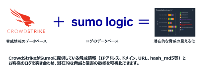 Sumo Logicは脅威検知にも活用できます