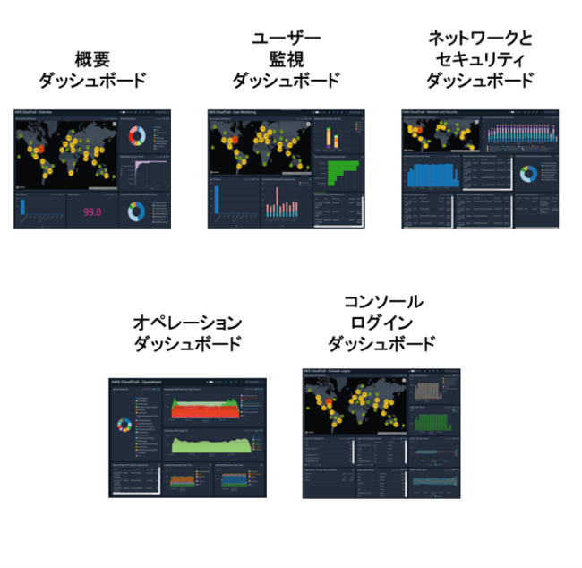 Sumo Logicのダッシュボード