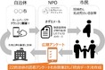 【全国初】コロナ禍8426人の子育て世帯の声を反映した「統合データ」を発表しました。
