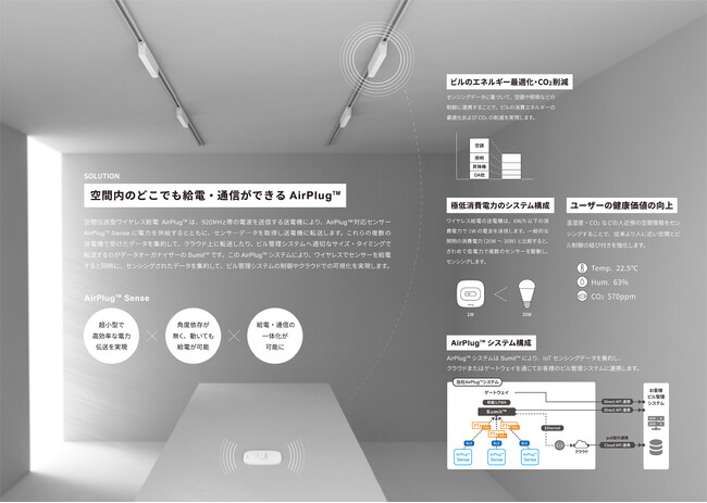 AirPlug(TM)の概要