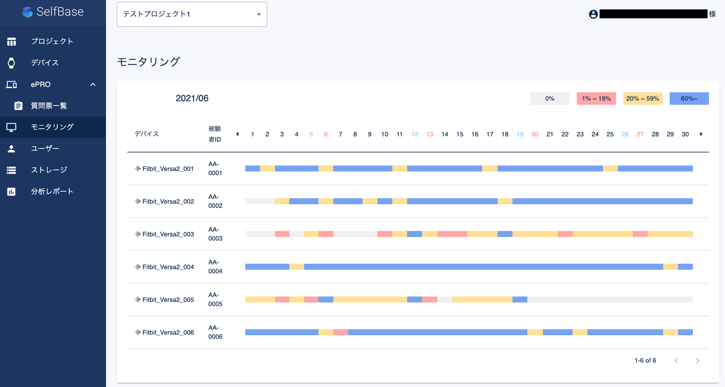 医療データ分析SaaS「SelfBase」を提供するテックドクターが、国立精神・神経医療研究センターの精神疾患レジストリ構築研究においてデータ解析を担当