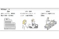 受付端末や生産ライン制御など特定用途向けに提供されているOS『Windows 11 IoT Enterprise LTSC』の販売を開始