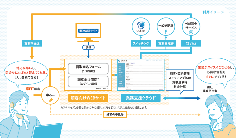 卒fit電力の買取業務支援クラウド Shizen Eps を提供開始 自然電力株式会社のプレスリリース