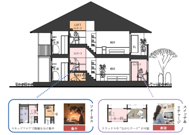 2カ所のワークスペースで 共働き 在宅勤務に適したニューノーマル賃貸住宅 Belle Lead Skiphigh 2 Worklabo を発売 ミサワホーム株式会社のプレスリリース