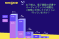 読書の秋到来、タブレット等で本を読む子どもが約4割増