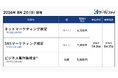 「ネットマーケティング検定」「SNSマーケティング検定」「ビジネス著作権検定」の公開試験申込受付を開始【試験日：2026年8月2日】