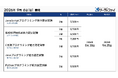 「C言語プログラミング能力認定試験」「Javaプログラミング能力認定試験」「Pythonプログラミング能力認定試験」ほか5試験の公開試験申込受付を開始【試験日：2026年9月6日】