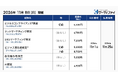 「ビジネスコンプライアンス検定」「ネットマーケティング検定」「SNSマーケティング検定」「ビジネス著作権検定」「教育著作権検定」「AI検定」の公開試験申込受付を開始【試験日：2026年11月8日】