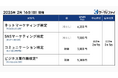 「ネットマーケティング検定」「SNSマーケティング検定」「コミュニケーション検定」「ビジネス著作権検定」の公開試験申込受付を開始