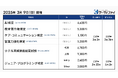 「AI検定」「教育著作権検定」「ケア・コミュニケーション検定」「営業力強化検定」「ホテル実務技能認定試験」「ジュニア・プログラミング検定」の公開試験申込受付を開始