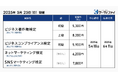 「ビジネス著作権検定」「ビジネスコンプライアンス検定」「ネットマーケティング検定」「SNSマーケティング検定」の公開試験申込受付を開始