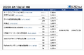 「AI検定」「C言語プログラミング能力認定試験」「Javaプログラミング能力認定試験」「Pythonプログラミング能力認定試験」ほか8試験の公開試験申込受付を開始【2025年6月15日開催】
