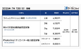 「コミュニケーション検定」「Word文書処理技能認定試験」「Photoshop®クリエイター能力認定試験」の公開試験申込受付を開始