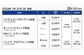「ビジネスコンプライアンス検定」「ネットマーケティング検定」「SNSマーケティング検定」「ジュニア・プログラミング検定」の公開試験申込受付を開始