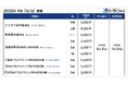 「ビジネス著作権検定」「C言語プログラミング能力認定試験」「Javaプログラミング能力認定試験」「Pythonプログラミング能力認定試験」ほか6試験の公開試験申込受付を開始【2025年9月7日開催】