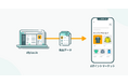 データフィード管理ツール「dfplus.io」が「dポイントマーケット®」に対応!
