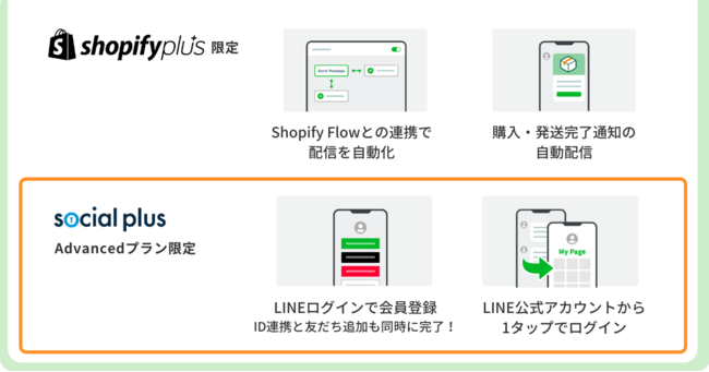 Shopifyの全プランで利用できる機能（上段）と、Shopify Plus限定の機能（下段）