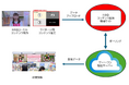 北陸朝日放送、FamilyMartVisionでローカルコンテンツ配信開始