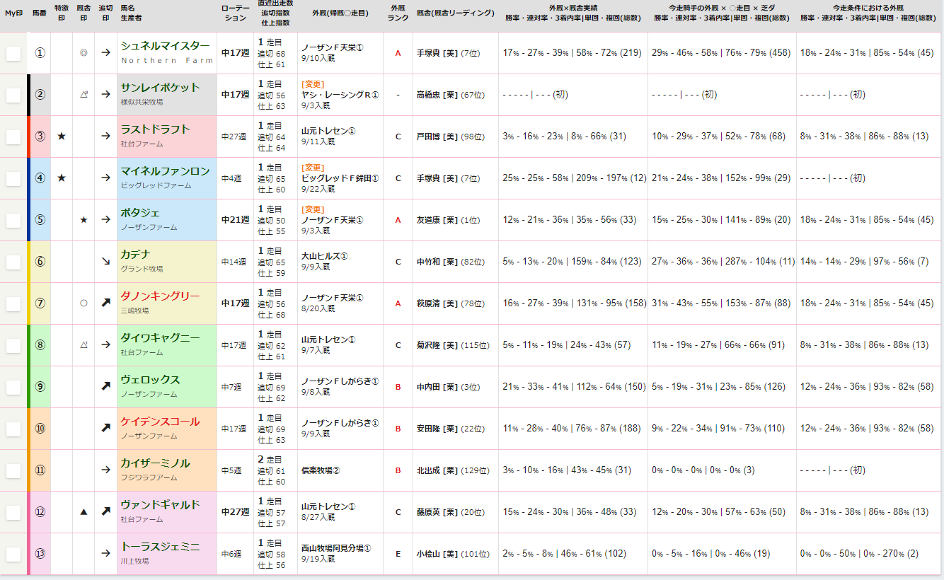 競馬】秋のGⅠへ朗報！競馬予想の新データ「外厩ズーム」をリリース