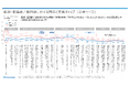 【乾癬患者調査】医師と患者のコミュニケーションにおけるギャップについて NPO法人 東京乾癬の会との共同調査