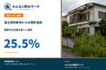 空き家の売却意向調査、「建物付き売却を第一に検討」が最多【111名にアンケート調査】