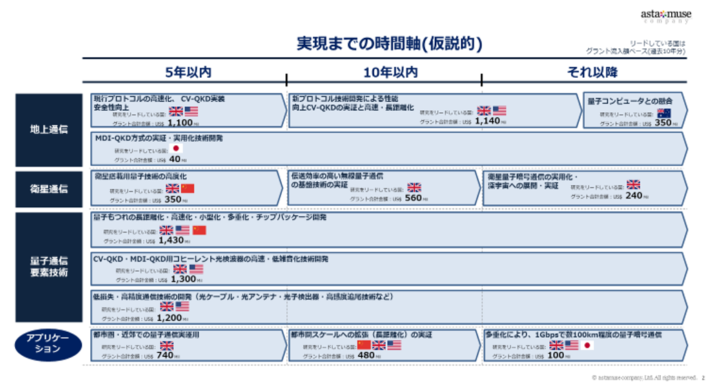 今からでも遅くない！各産業のゲームチェンジャーとなりえる量子技術の導入・R&D投資は最新萌芽技術の選択が決め手５.（全8回）～世界の研究開発動向と有望技術解説～